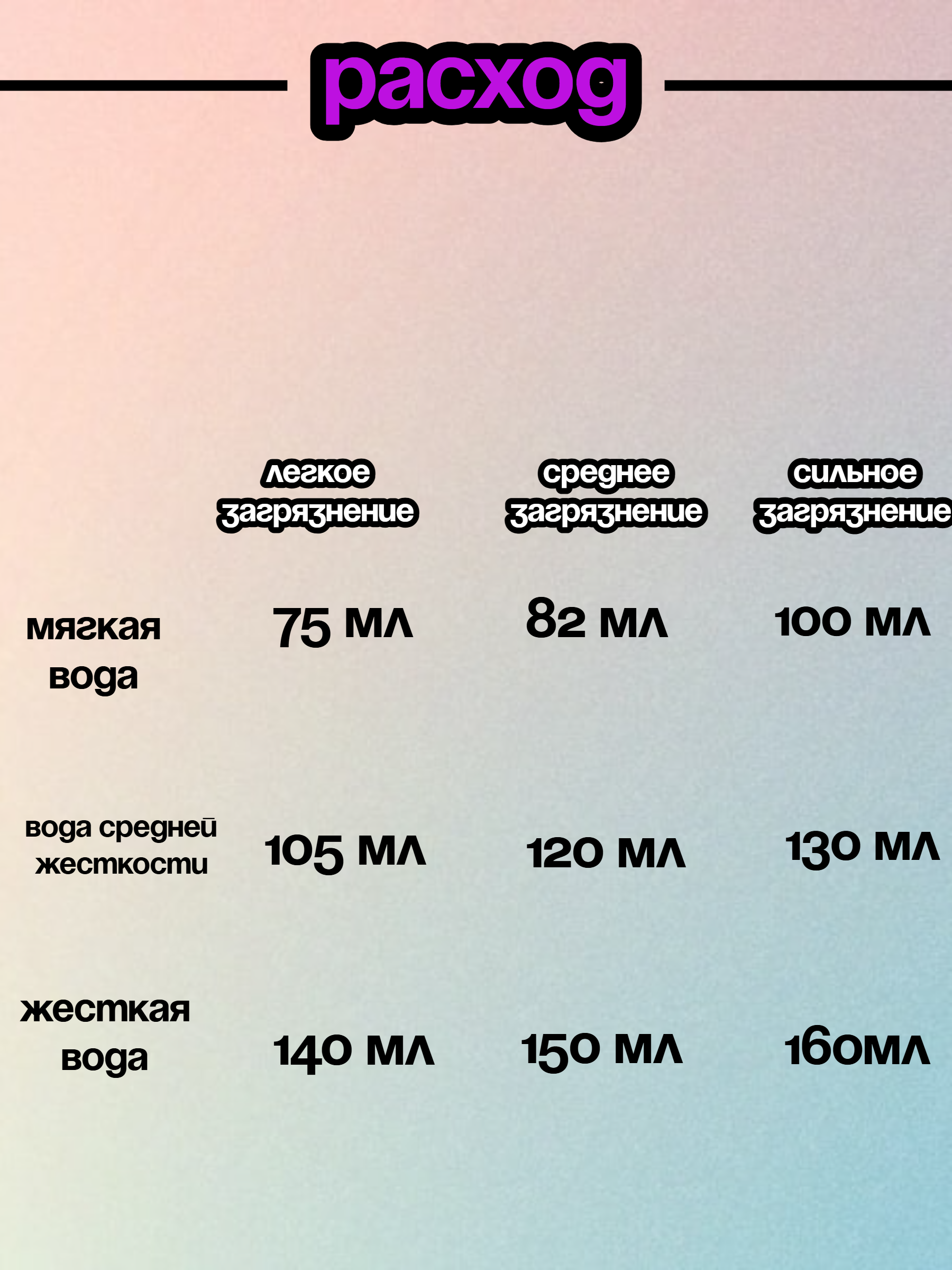 Burti Сompact Концентрированный универсальный стиральный порошок для цветного и тонкого белья 1,1 кг на 22 стирки