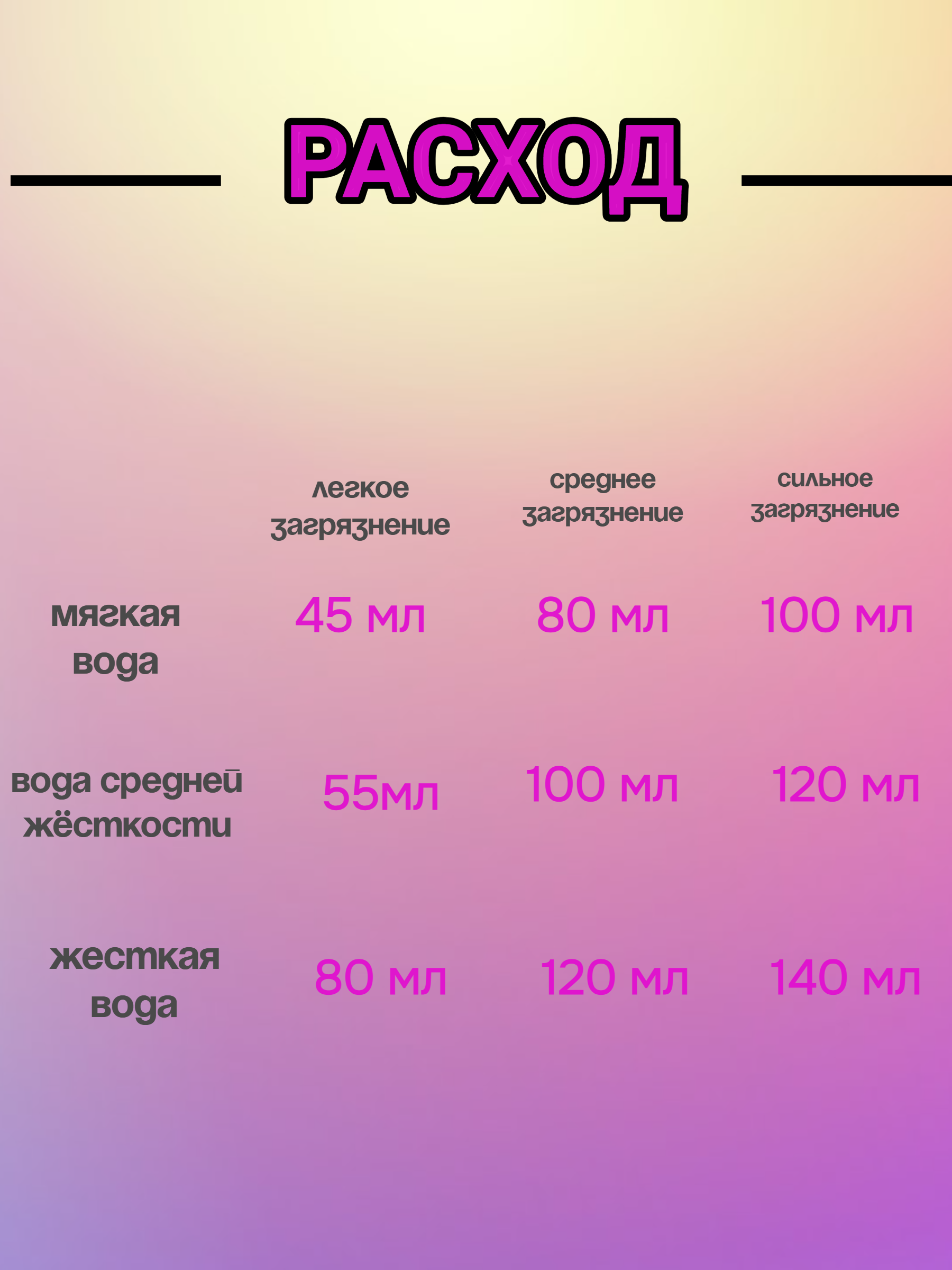 Burti Liquid Жидкое средство для стирки Цветного и Тонкого белья 1.45 л на 26 стирок